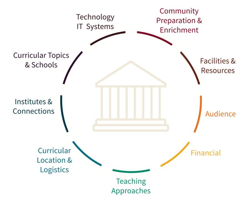 LongRange Planning effort digs into the details Stanford News